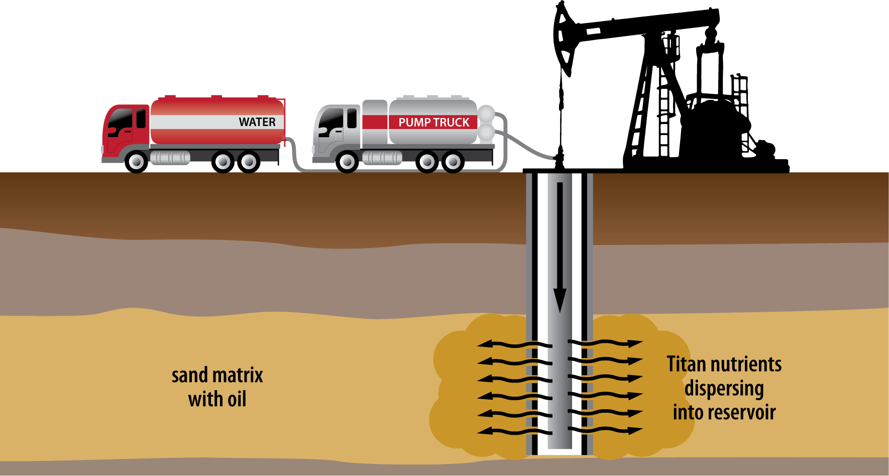 Illustration by Design Strategies for Titan Oil Recovery.